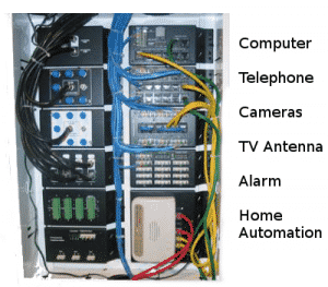 smart-wiring-overview